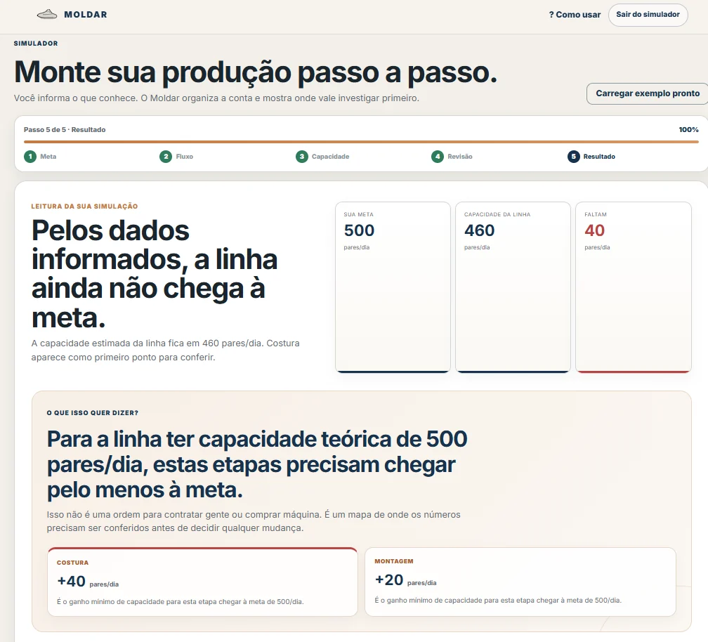 Resultado do Moldar indicando capacidade da linha e pontos para conferir